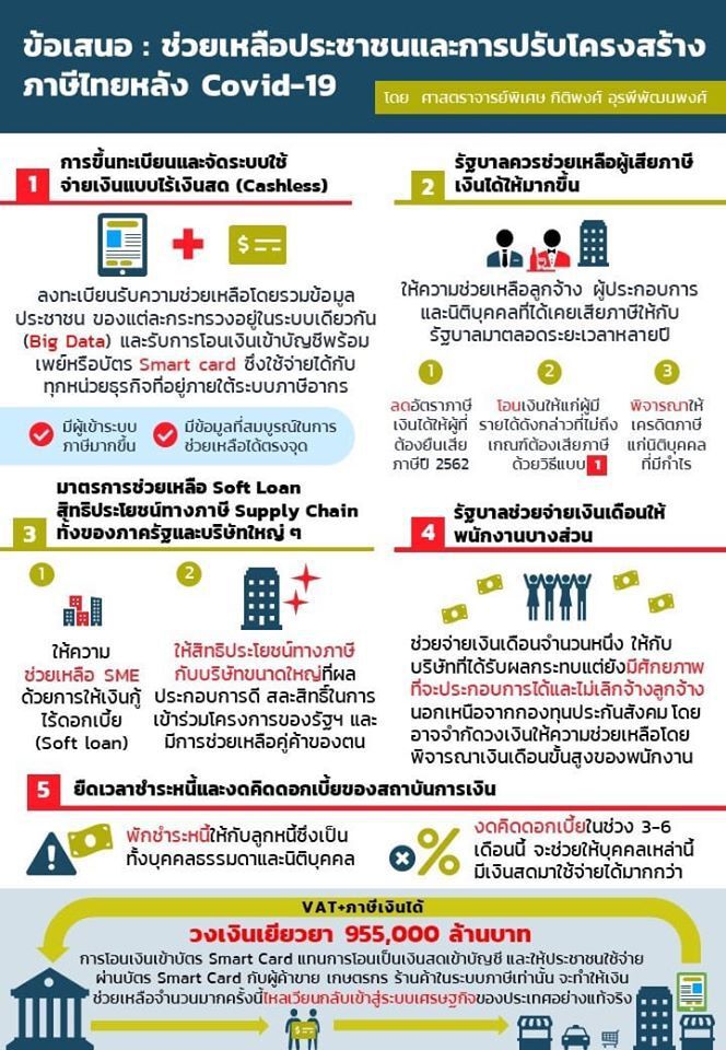 ข้อเสนอ : ช่วยเหลือประชาชนและการปรับโครงสร้างภาษีไทยหลัง Covid 19 