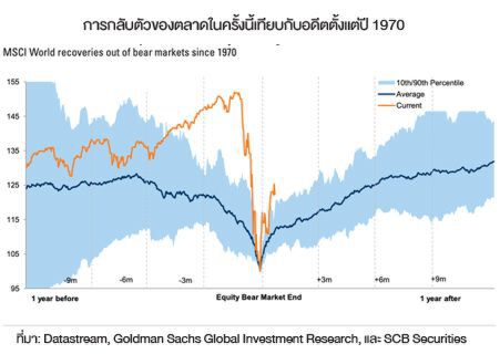 "รอ"เศรษฐกิจ หรือ"ตาม"ตลาดเงิน?
