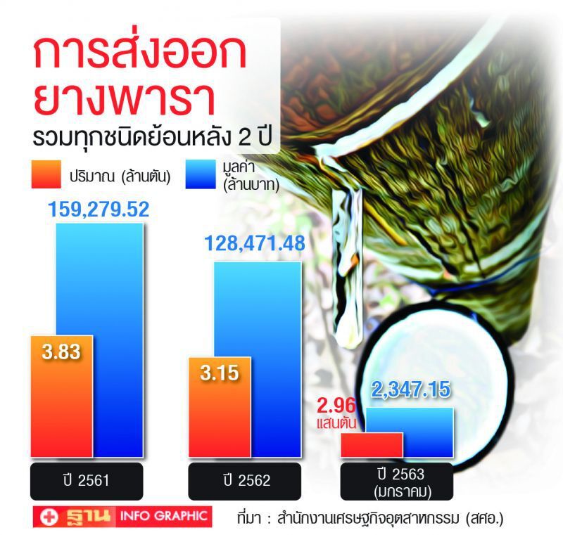 พลิกรายชื่อคณะกรรมการสรรหาผู้ว่าการ กยท.