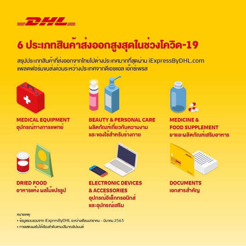 “8 เคล็ดลับ”ร้านค้าออนไลน์ส่งของไปต่างประเทศช่วงโควิด-19  