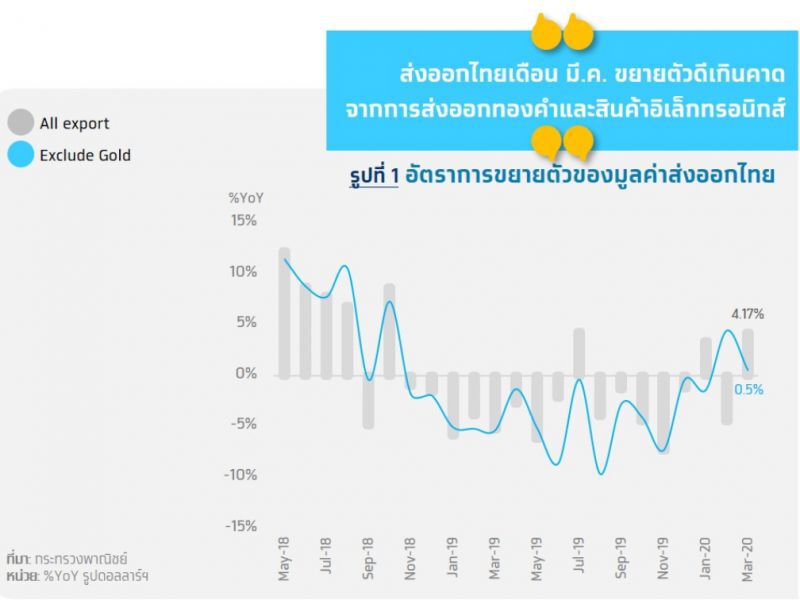 เตือนแรงปะทะส่งออกไตรมาส2 ทั้งดีมานด์โลกและจีนชะลอ