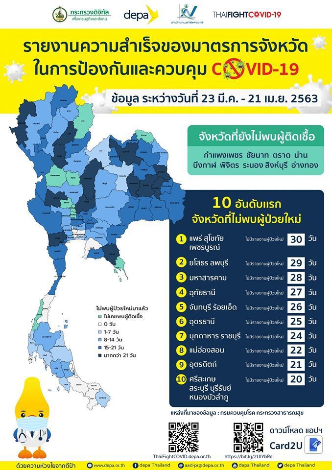 พัทลุงรอเฮ ลุ้นพรุ่งนี้ไม่มีผู้ป่วยใหม่14วัน