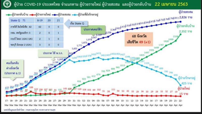 "หมอเลี๊ยบ"ขย่มศบค.จี้ปลดล็อกดาวน์ 1พ.ค.