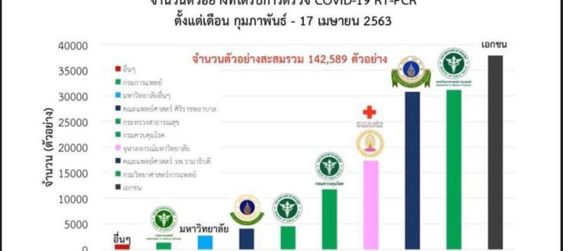 "หมอเลี๊ยบ"ขย่มศบค.จี้ปลดล็อกดาวน์ 1พ.ค.