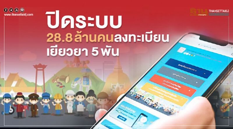 ปิดระบบแล้ว “28.8 ล้านคน” ลงทะเบียน เยียวยา 5 พัน ปิดระบบแล้ว “28.8 ล้านคน” ลงทะเบียน เยียวยา 5 พัน