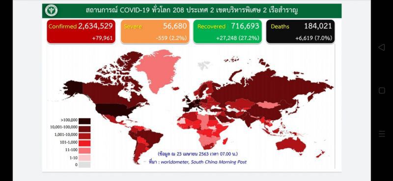 ไทย "การ์ดห้ามตก" เพื่อนบ้าน ทั้งระบาดหนักและทรงตัว