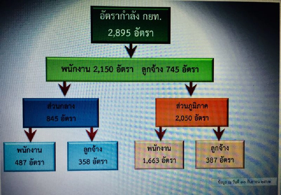ไม่พลิกโผ “ณกรณ์” นั่งเก้าอี้ผู้ว่าการ กยท.