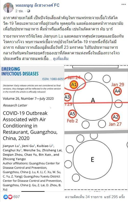 อากาศถ่ายเทไม่ดี ปัจจัยเสี่ยงสำคัญ การแพร่กระจายเชื้อโควิด-19 