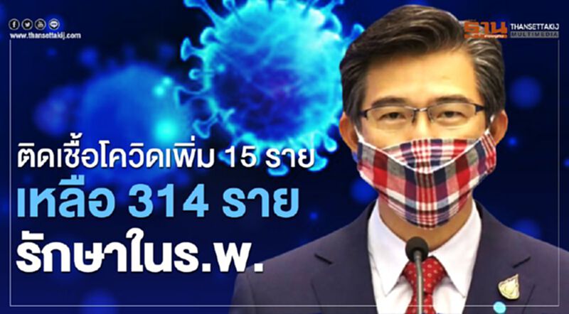 ไทยติดเชื้อโควิดเพิ่ม15ราย หายป่วยเพิ่ม 60 ราย ไม่มีเสียชีวิตเพิ่ม ไทยติดเชื้อโควิดเพิ่ม15ราย หายป่วยเพิ่ม 60 ราย ไม่มีเสียชีวิตเพิ่ม
