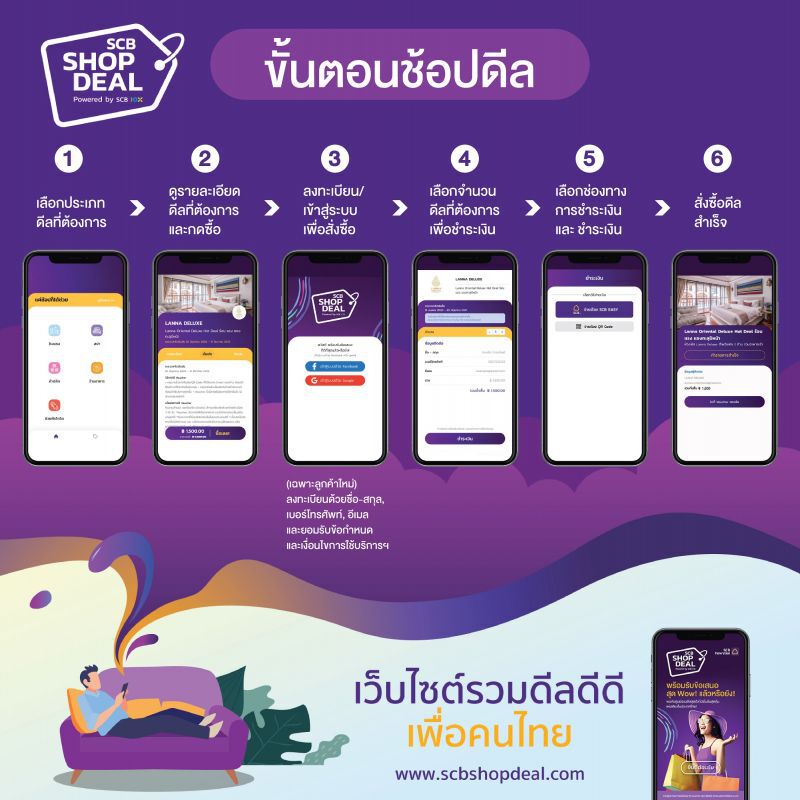 SCB เปิดช่องขายออนไลน์"SCBShopDeal"หนุนเอสเอ็มอีปั๊มยอด