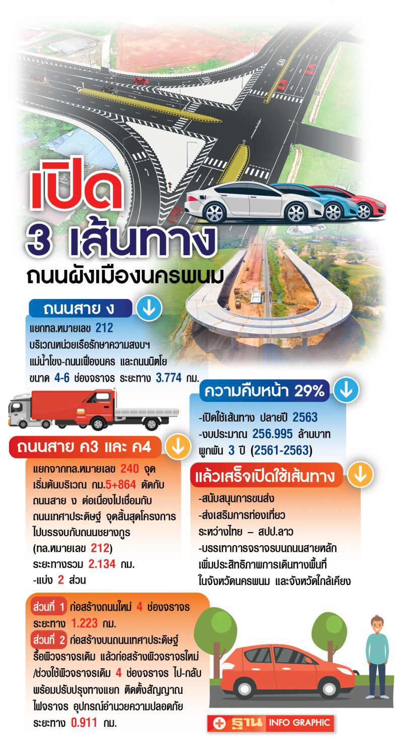 ทช.บูมเมืองชายโขง ตัด 3 ถนนผังเมือง ‘นครพนม’