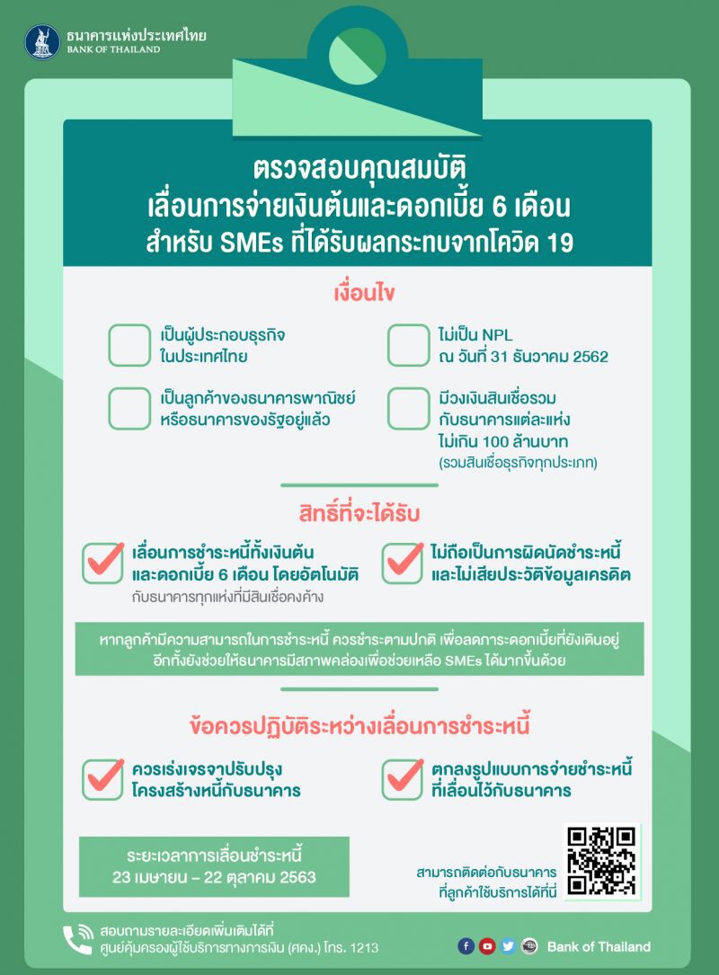 ธปท.เปิดกู้ซอฟต์โลน 5 แสนล้าน ดีเดย์ 27เม.ย. 