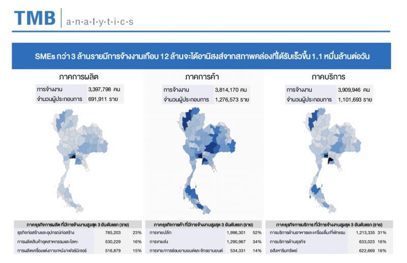 ทีเอ็มบีชูรายใหญ่ช่วยรายเล็ก ปลอดล็อคสภาพคล่องเอสเอ็มอี