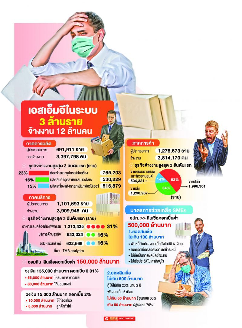 ธปท.เบรก โขกดอก"ซอฟต์โลน"แบงก์ฉวยจังหวะบวกเพิ่ม2-4%
