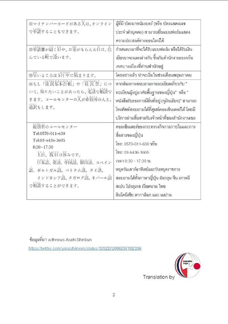 คนไทยในญี่ปุ่นก็มีสิทธิ์รับเงินเยียวยา 1 แสนเยน