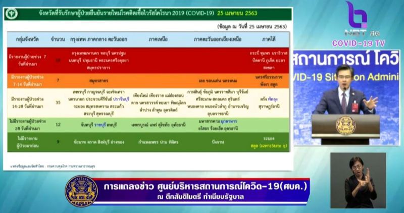 ไทยติดเชื้อโควิดเพิ่ม 53 ราย สะสมรวม 2,907 ราย เสียชีวิตเพิ่ม 1 ราย