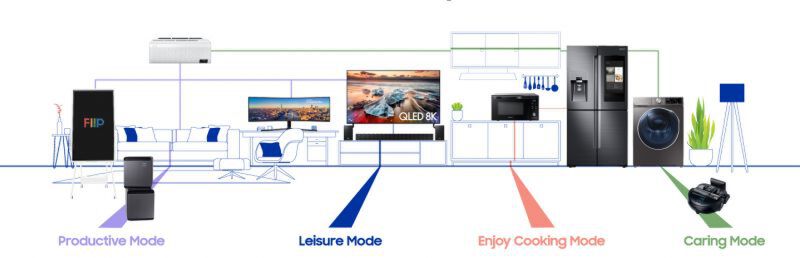‘Living Mode’สมาร์ทโฮมซัมซุง เติมเต็มชีวิต Work From Home