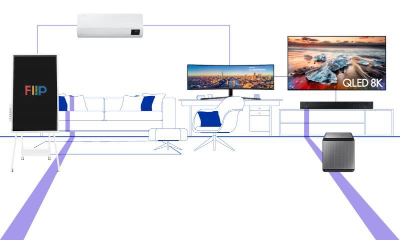 ‘Living Mode’สมาร์ทโฮมซัมซุง เติมเต็มชีวิต Work From Home