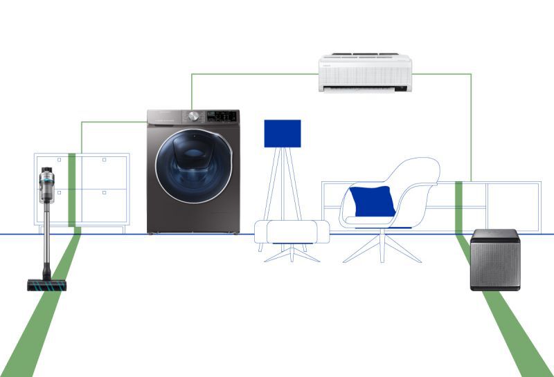 ‘Living Mode’สมาร์ทโฮมซัมซุง เติมเต็มชีวิต Work From Home