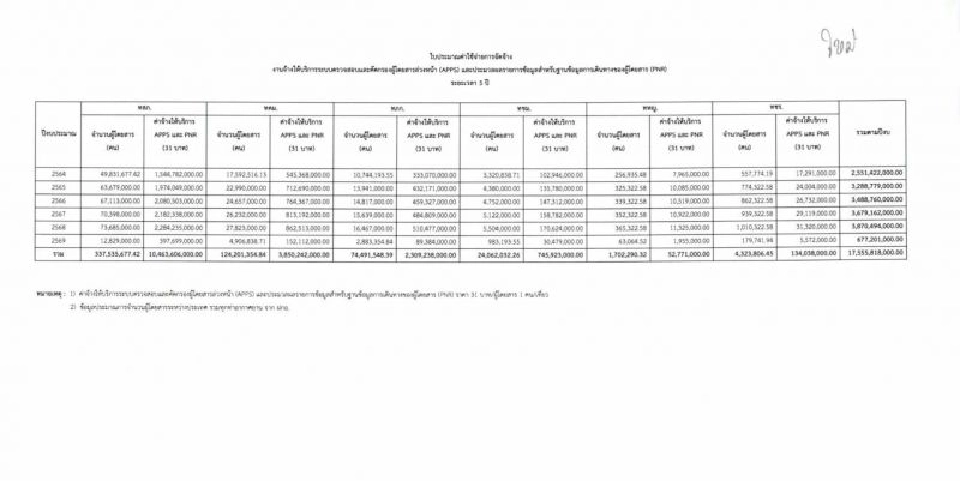 ทอท.เปิดประมูลระบบAPPSค่า1.87หมื่นล.