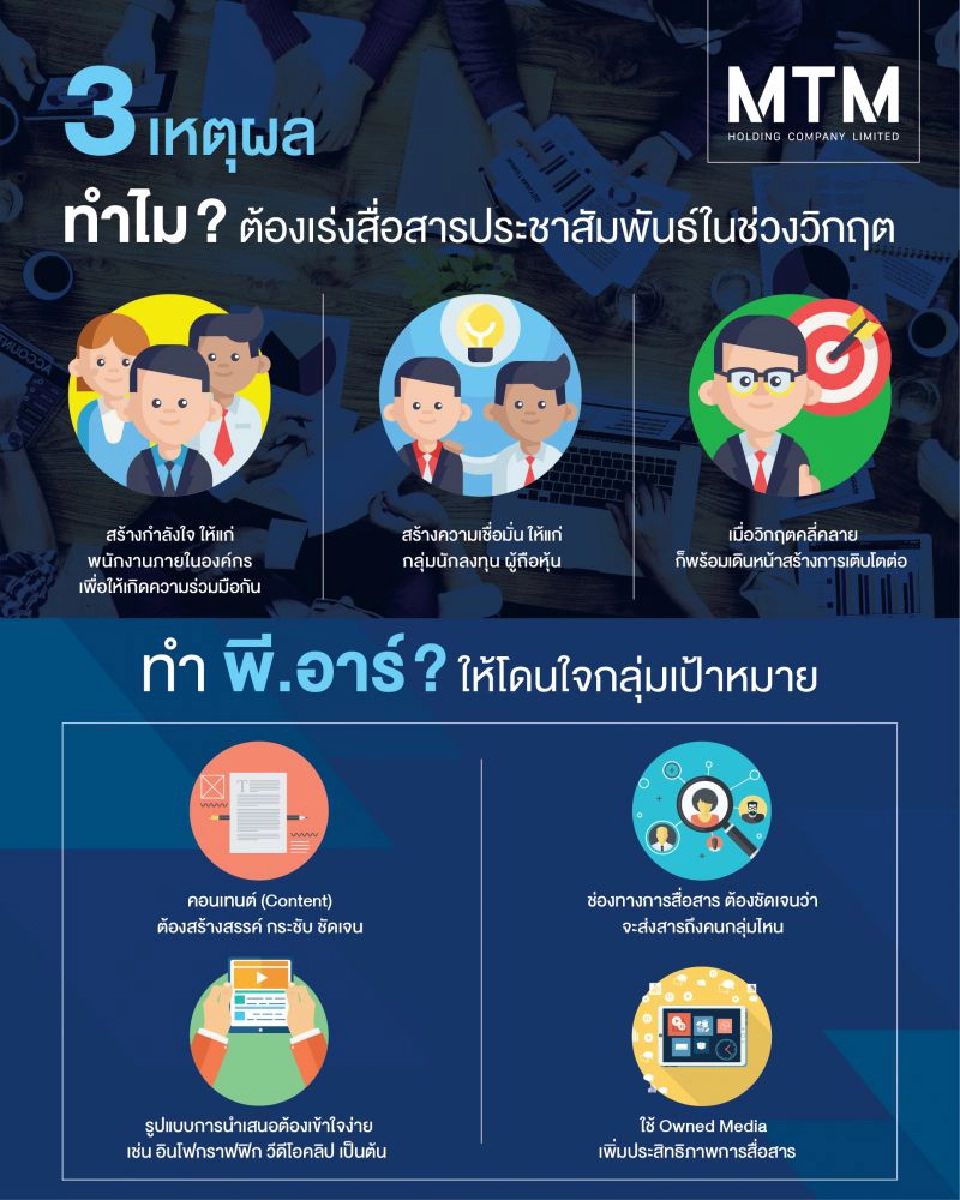 แนะธุรกิจใช้โซเชียล สร้าง CTA ดันยอดขาย   