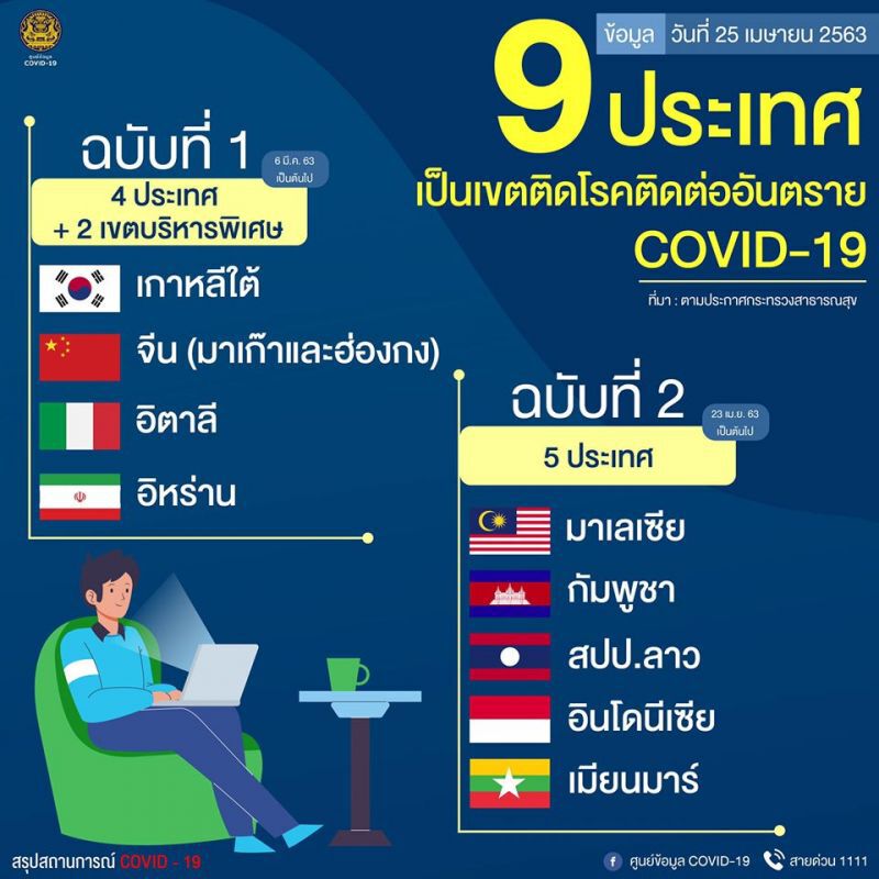 เฝ้าระวัง2.6ล้านแรงงานต่างด้าว