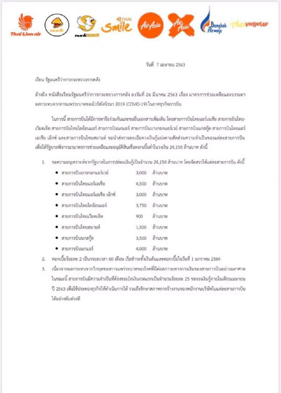 New normal ธุรกิจแอร์ไลน์ไทยยุคโควิด       