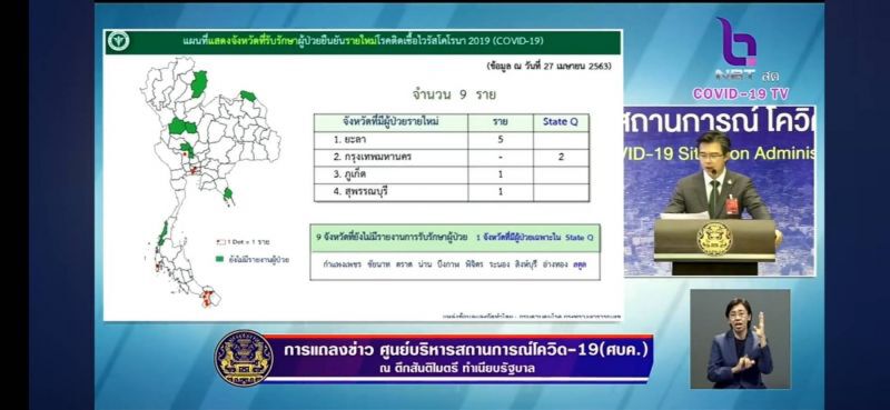 ต่ำสิบครั้งแรก ไทยติดเชื้อโควิดเพิ่ม 9 ราย รวม 2,931 ราย เสียชีวิตเพิ่ม 1 ราย