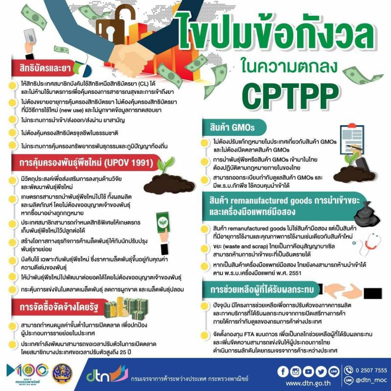 "จุรินทร์"สั่งถอน CPTPP เข้าครม.  อ้างสถานการณ์ไม่เอื้อ