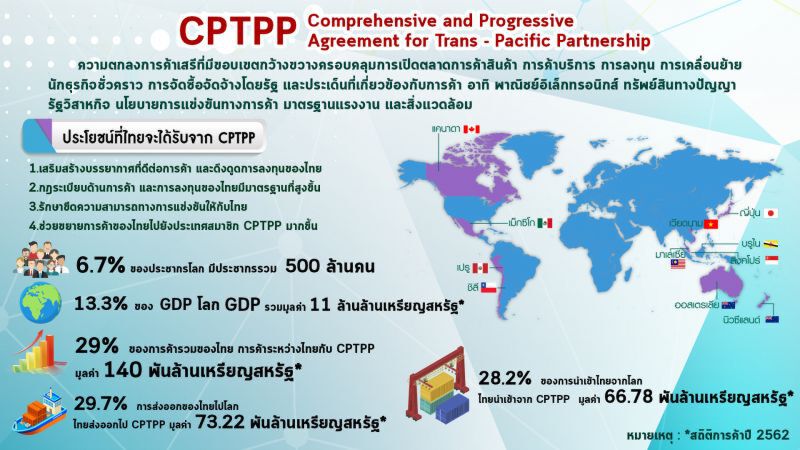 "จุรินทร์"สั่งถอน CPTPP เข้าครม.  อ้างสถานการณ์ไม่เอื้อ