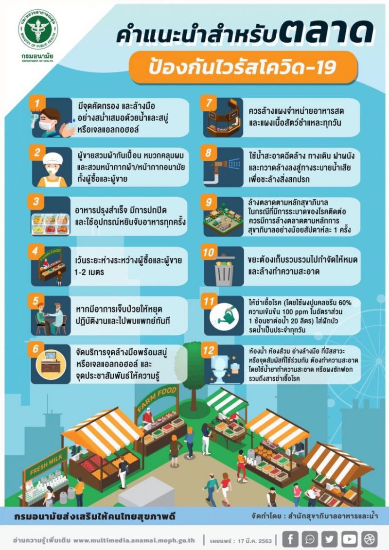 สธ.ย้ำประชาชนเว้นระยะห่างทางสังคม “การ์ดอย่าตก ยกให้สูง เป็นนิสัย”