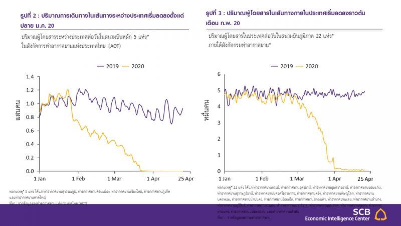ธุรกิจการบินของไทยจะก้าวผ่านอย่างไรในวิกฤต COVID-19