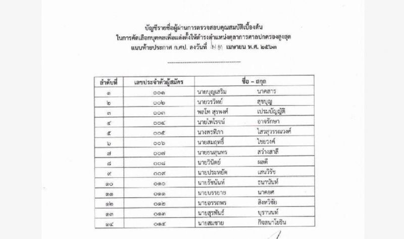    “วรวิทย์”ลุ้น นั่งตุลาการศาลปกครองสูงสุด
