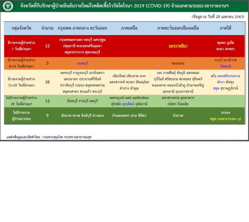 เตือนเฝ้าระวังผู้สูงวัยติดเชื้อคนในครอบครัวพุ่ง