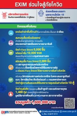  ธสน. ทุ่ม 1.6 ล้านผุดโครงการ “EXIM ร่วมใจสู้ภัยโควิด” 