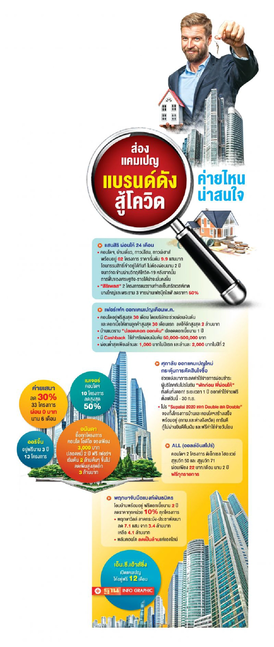 ช็อปอสังหาฯ ให้ได้ของดี-ถูก ต้องดูให้รอบด้าน