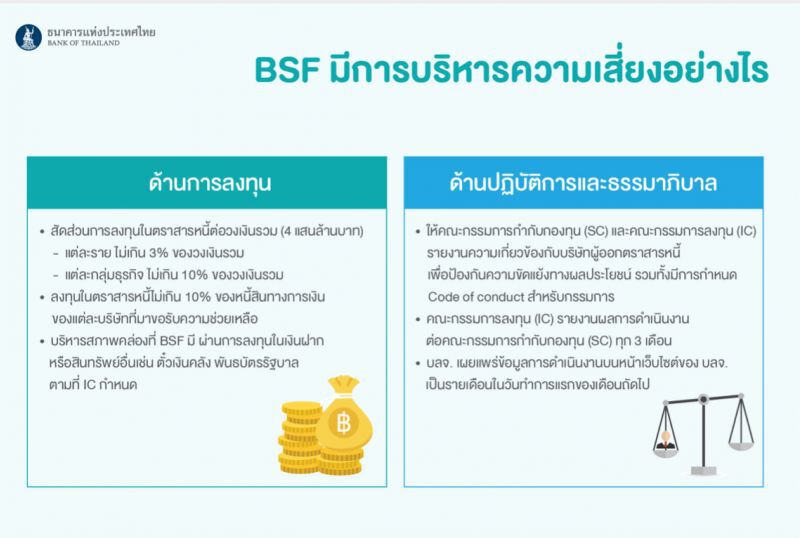 บอร์ดBSFตั้งKTAMซื้อหุ้นกู้ระยะสั้น