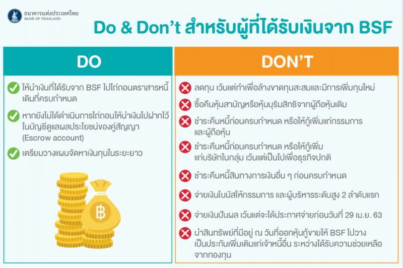 บอร์ดBSFตั้งKTAMซื้อหุ้นกู้ระยะสั้น