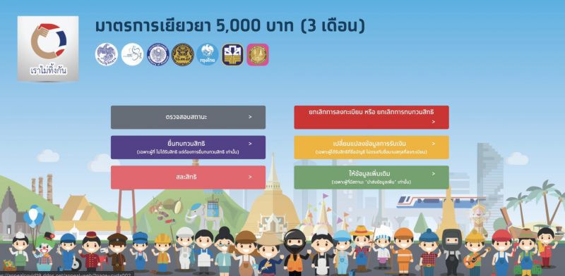 ตรวจสอบสิทธิ์ “เราไม่ทิ้งกัน” ด่วน  เพิ่มชื่อ 10.6 ล้านรายเข้าระบบแล้ว 