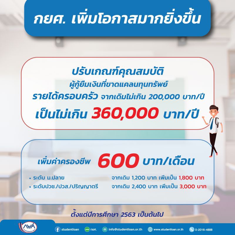 กยศ.เตรียมงบ 34,000 ล้าน รับเปิดเรียน