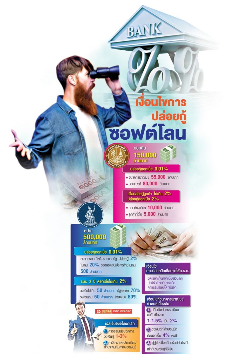 เอสเอ็มอีชํ้า  บี้สอบซอฟต์โลน  ร้องธปท.คุ้ยโควต้ารายแบงก์-ค่าต๋ง