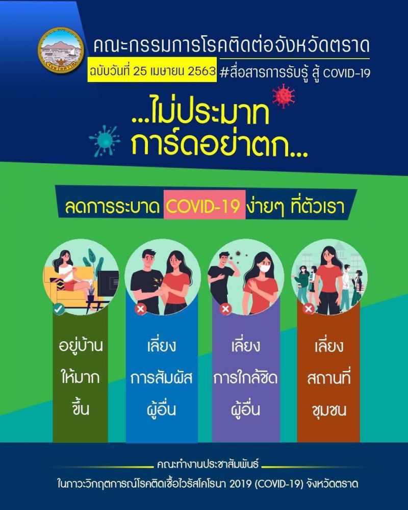  "ตราด"การ์ดสูงเข้มล็อกดาวน์จังหวัดต่อ 
