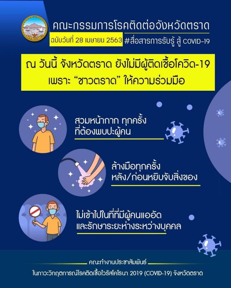  "ตราด"การ์ดสูงเข้มล็อกดาวน์จังหวัดต่อ 