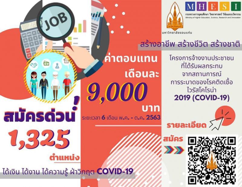 จ้างงานด่วน8จังหวัดอีสานเหนือ1,325คน