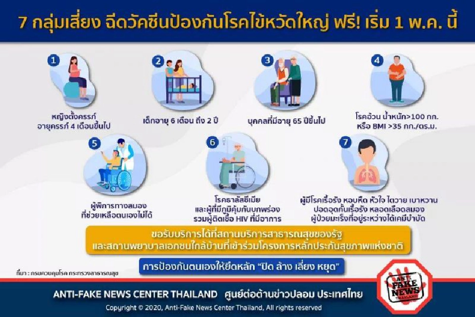 7 กลุ่มเสี่ยง ฉีดวัคซีนป้องกันโรคไข้หวัดใหญ่ ฟรี เริ่ม 1 พ.ค. นี้