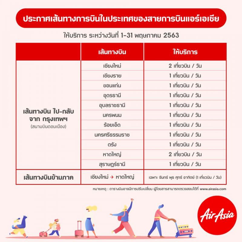 1 พ.ค. เริ่ม “บิน” ในประเทศวันแรก