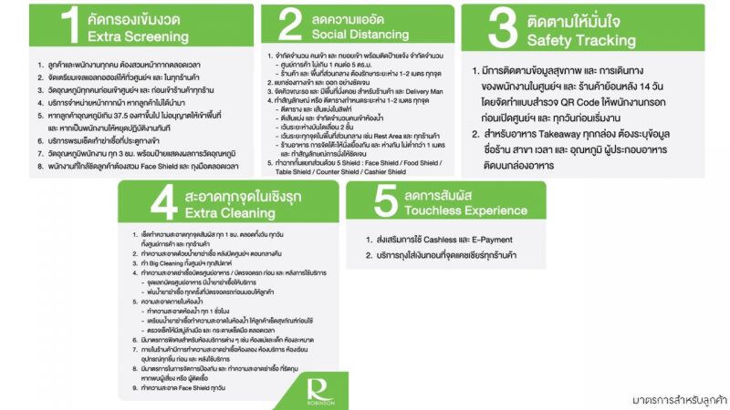 กางแผน “โรบินสัน” รับ "คลายล็อกดาวน์"