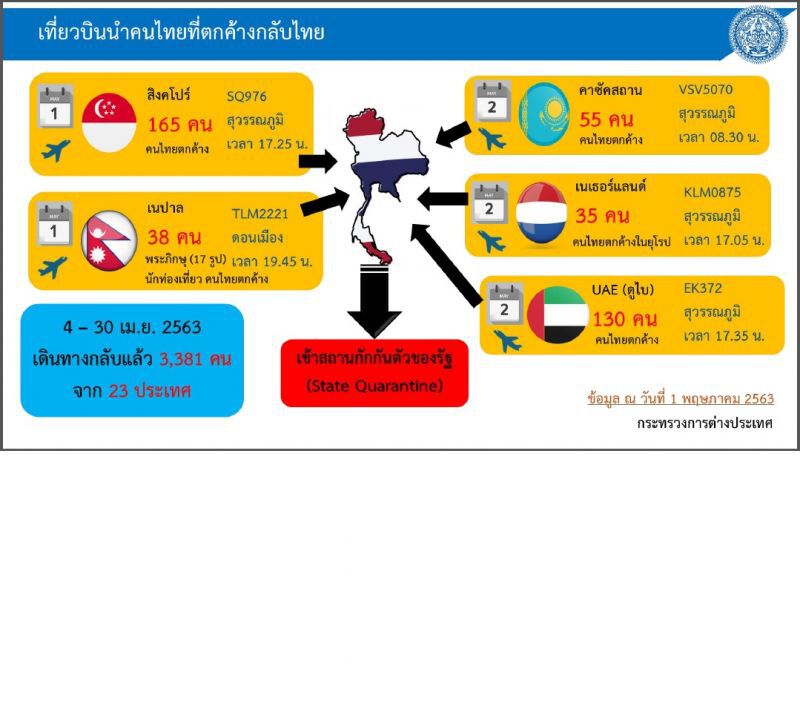 โควิดทั่วโลกแรงไม่หยุดบราซิลน่าห่วงตายพุ่งกว่า6พันราย