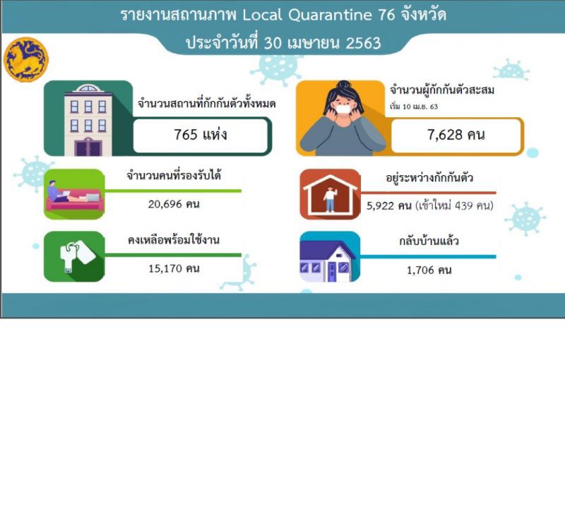 โควิดทั่วโลกแรงไม่หยุดบราซิลน่าห่วงตายพุ่งกว่า6พันราย