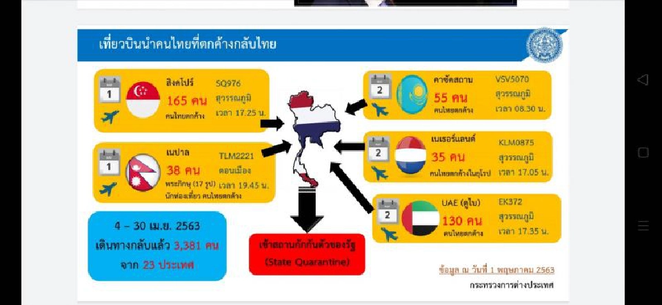 "ประยุทธ์" ต่อสายตรง "โมที" ประสานช่วยคนไทยในอินเดีย